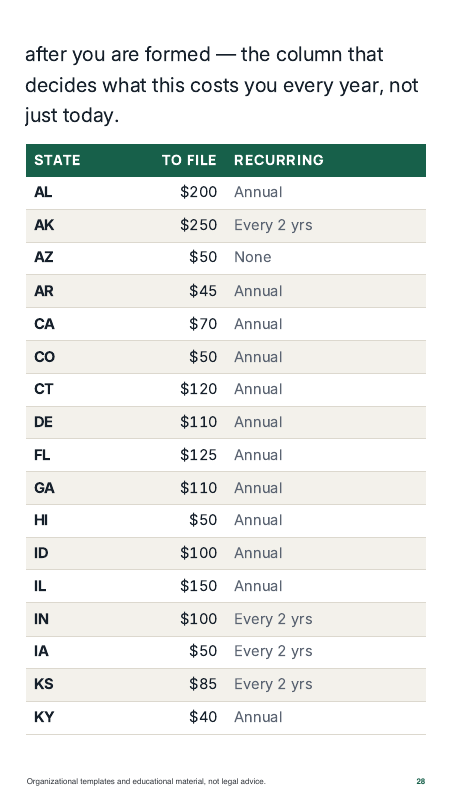 The summary table of all fifty-one jurisdictions with fees